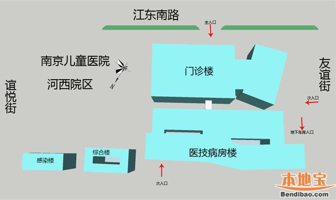 南京儿童医院门急诊、住院分布图