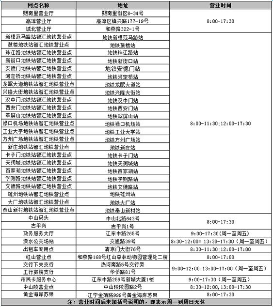 根据当地市民卡公司(通卡公司)公布的充值办法,到指定的营业网点