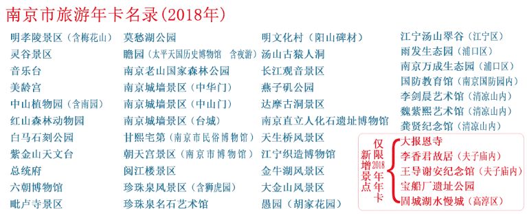 2018南京公园年卡景点大全(附攻略)- 南京本地