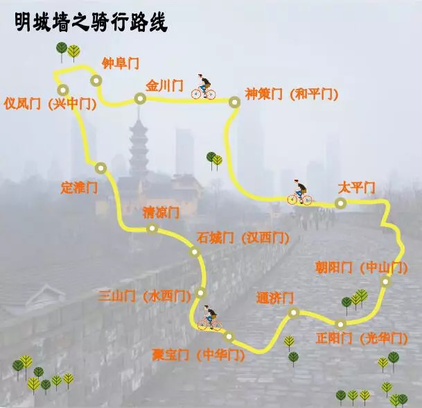 南京明城墙骑行路线一览图