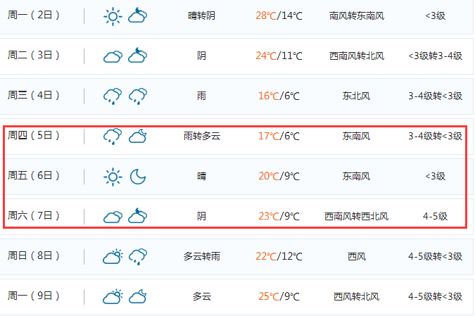 2018清明节南京天气预报(更新中)