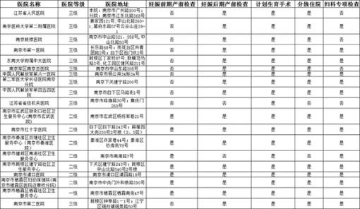 2018南京醫保定點醫院名單在哪看