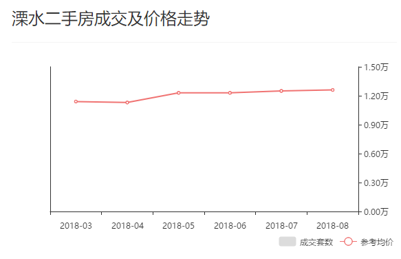 2018南京各小区二手房价格一览表