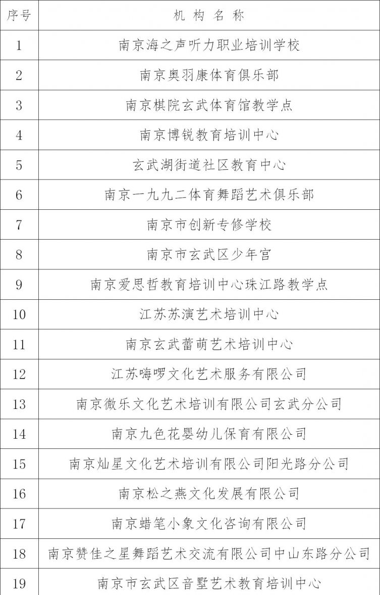 南京教育机构排名_南京必去景点排名