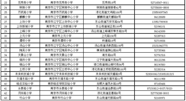 2020年南京江宁区小学招生入学工作实施方案
