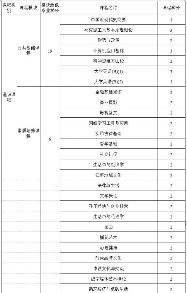 物流管理大学排名_世界排名前100的大学