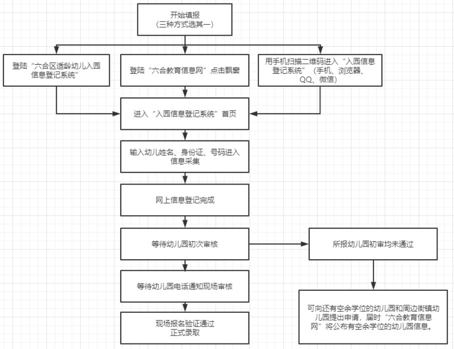 2021年六合区幼儿园招生公告