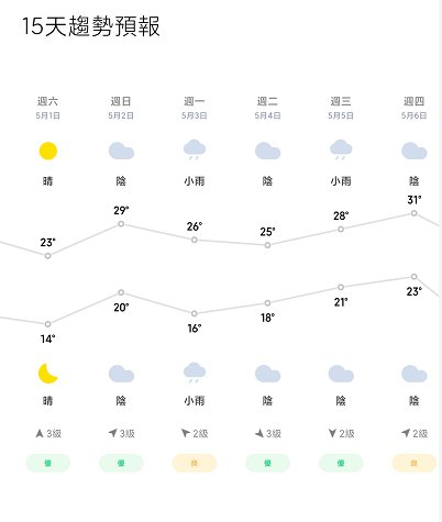 2021南京五一天气预报(持续更新)
