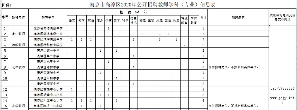 2020南京高淳区教师招聘职位表在哪下载