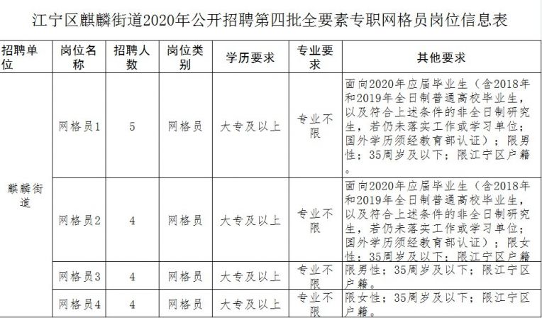 2020麒麟区gdp_麒麟区领衔,沾益区第三,马龙区垫底,2020曲靖各区县市GDP(2)