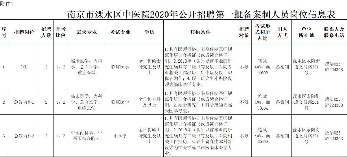 溧水常住人口2020_溧水特殊教育学校(2)