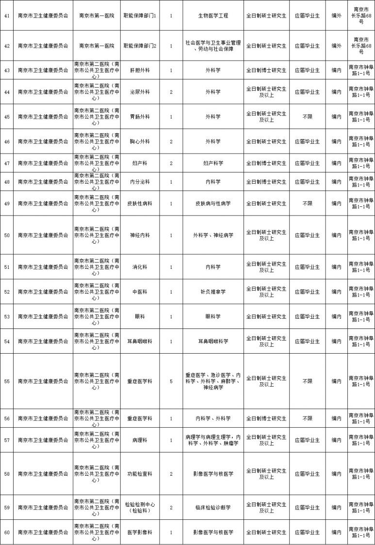 南京市常驻人口2020_南京市人口分布(3)