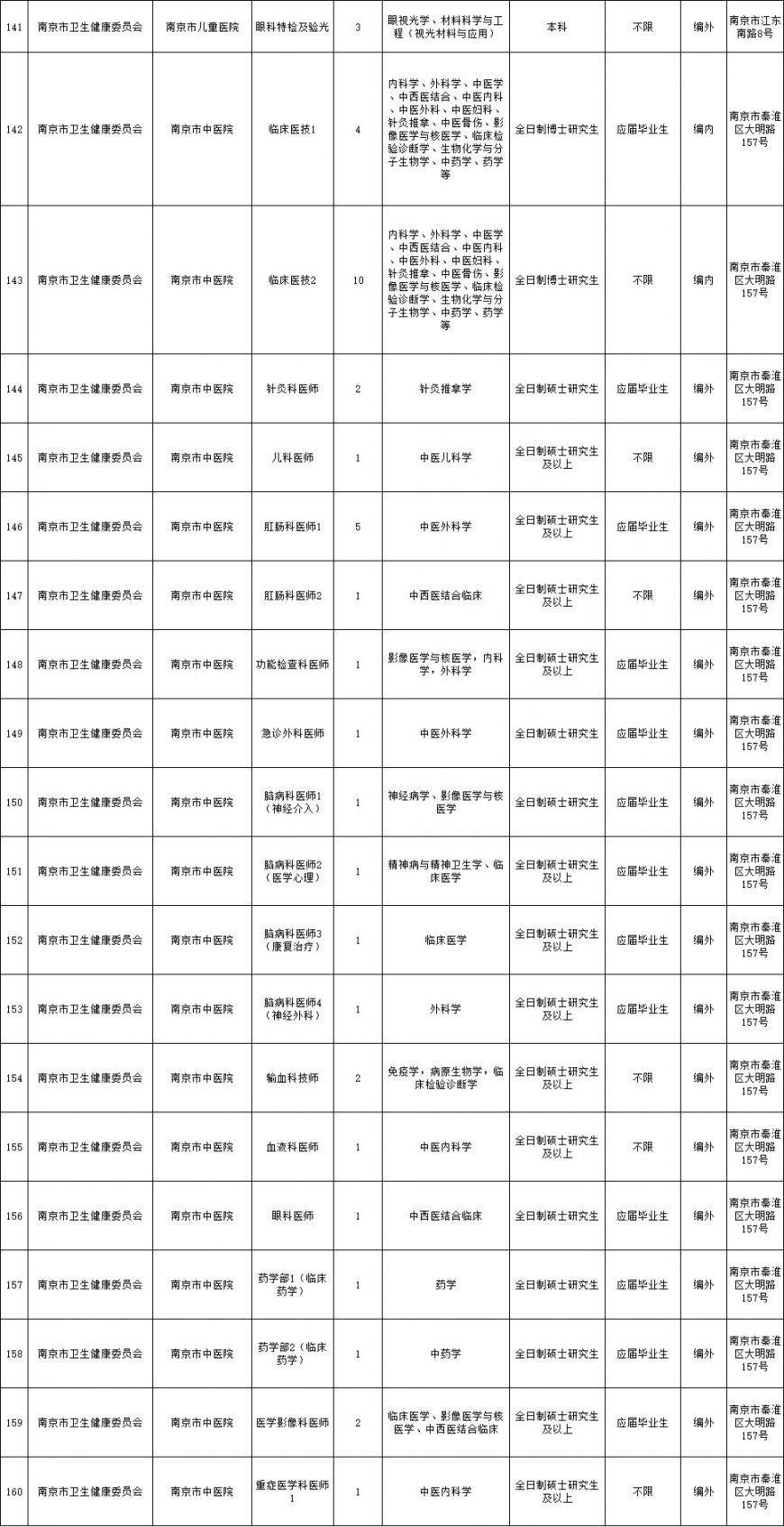 南京招聘职位_南京焦之点招聘岗位信息(3)