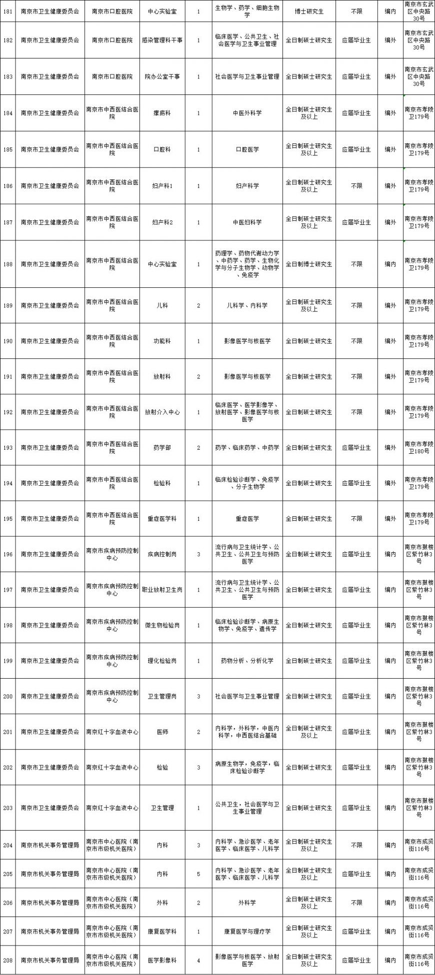 人口居住信息表_常住人口信息表(3)