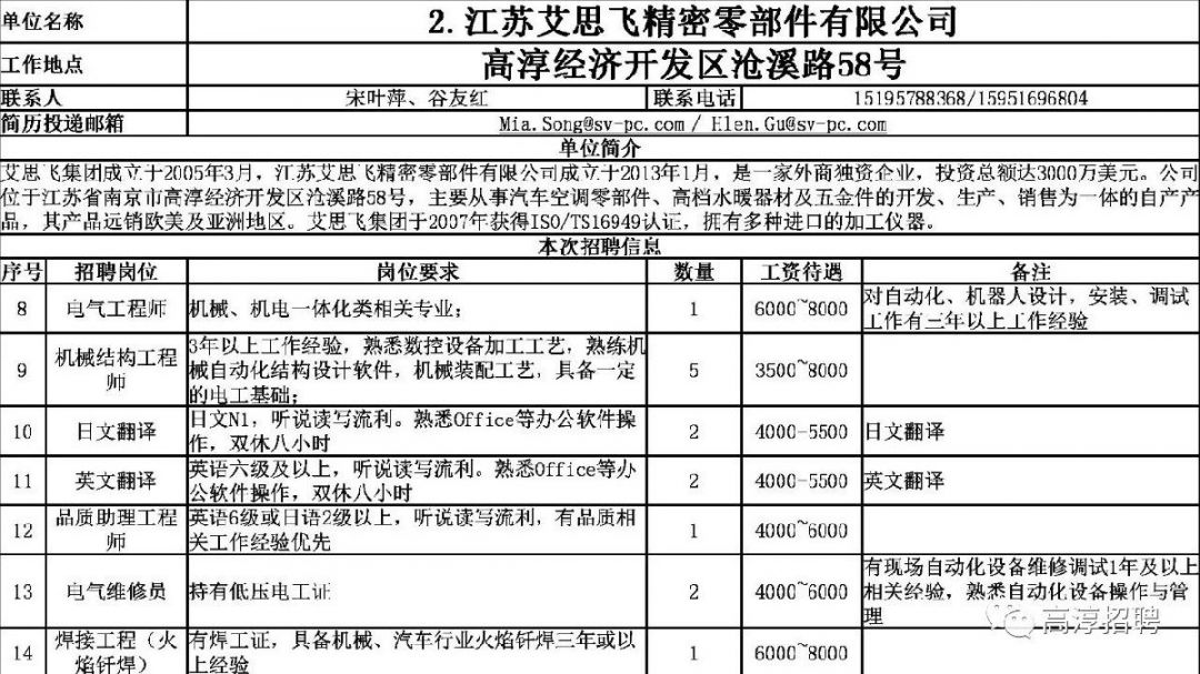 高淳招聘网_高淳招聘网(3)