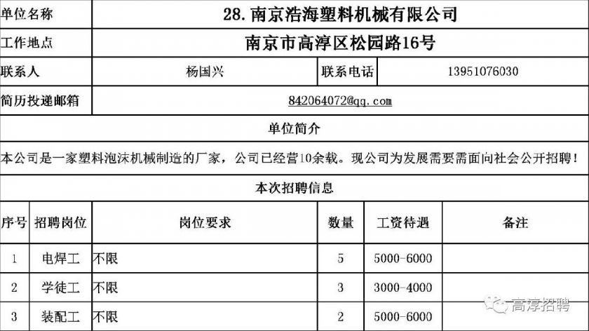 高淳招聘网_高淳招聘网(3)