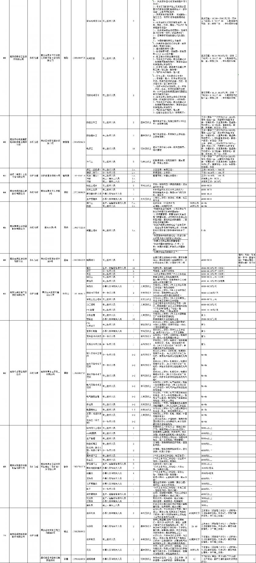 南京市溧水区2021gdp多少_购物中心还能怎么创新 海伦堡4年藏了这些猛招 附海量规划图