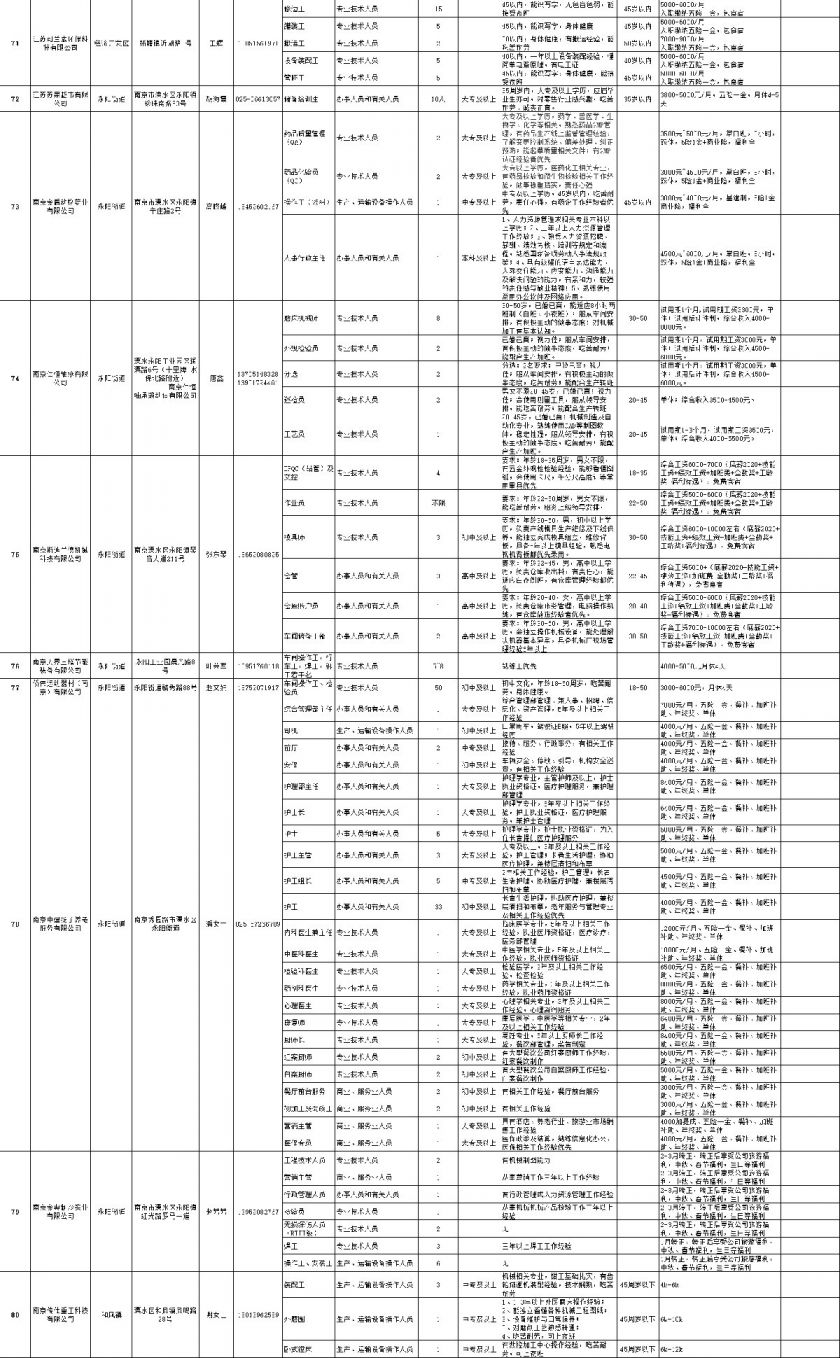 南京市溧水区2021gdp多少_购物中心还能怎么创新 海伦堡4年藏了这些猛招 附海量规划图