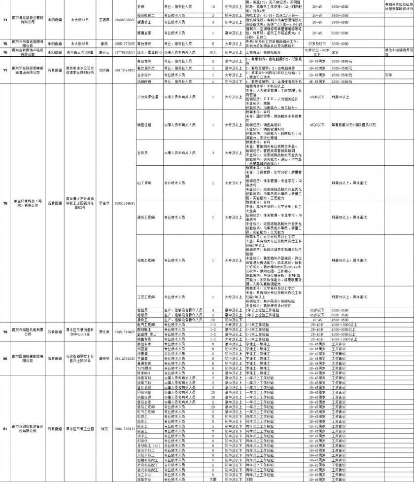 南京市溧水区2021gdp多少_购物中心还能怎么创新 海伦堡4年藏了这些猛招 附海量规划图(2)