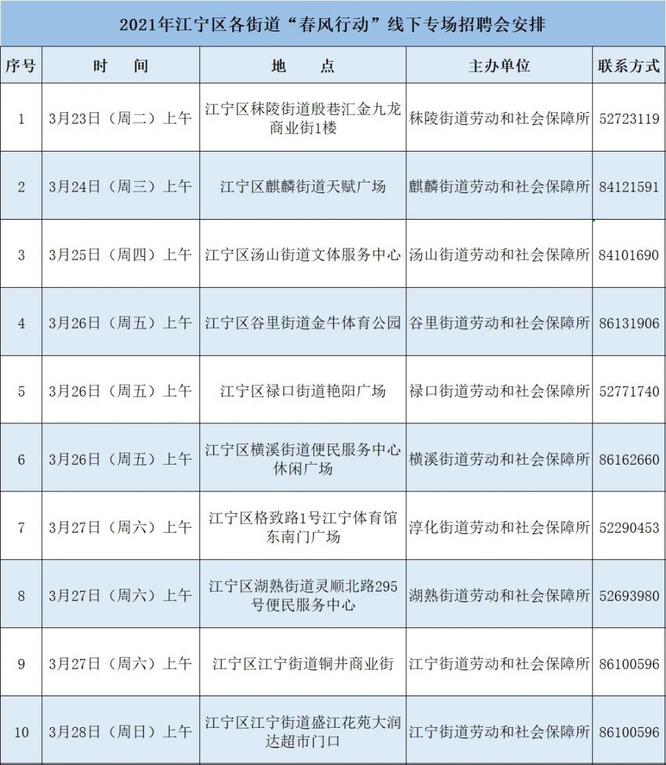 2021南京江宁gdp为多少_南京GDP首位的江宁,真的不如河西江北吗(2)