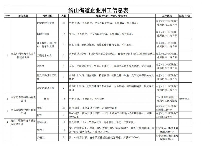 2021南京江宁gdp为多少_南京GDP首位的江宁,真的不如河西江北吗(3)