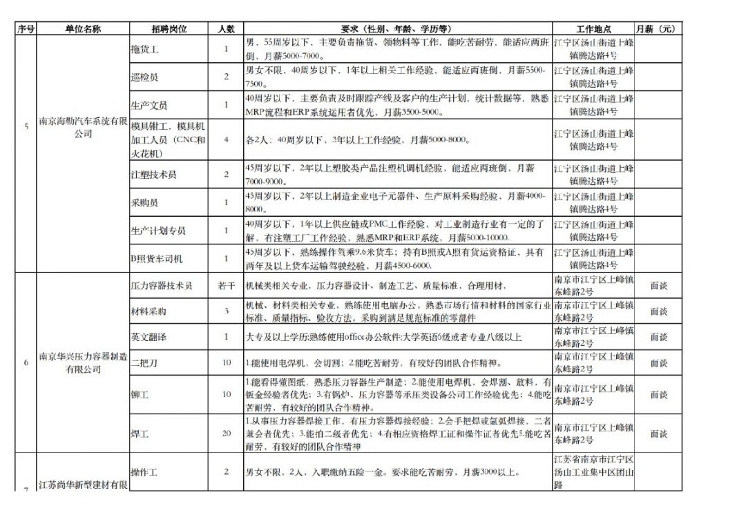 汤山招聘_城市运营商到底是干什么的 看金茂在南京的5年深耕你就明白了(4)