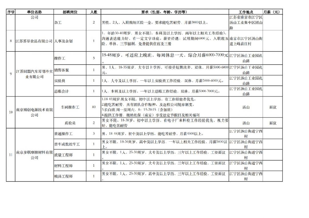 2021南京江宁gdp为多少_南京GDP首位的江宁,真的不如河西江北吗(3)