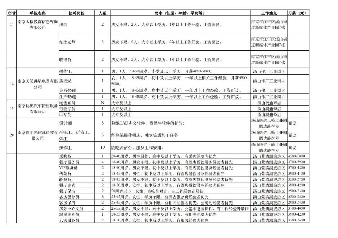 汤山招聘_城市运营商到底是干什么的 看金茂在南京的5年深耕你就明白了(4)