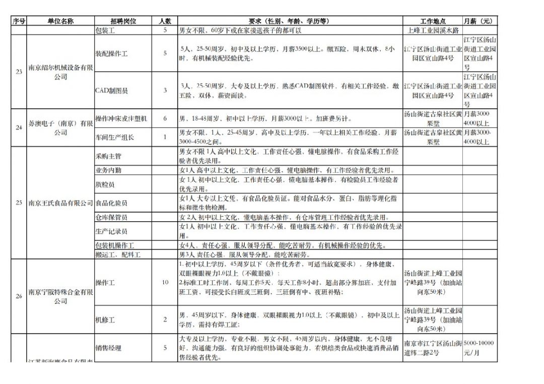 2021南京江宁gdp为多少_南京GDP首位的江宁,真的不如河西江北吗(2)