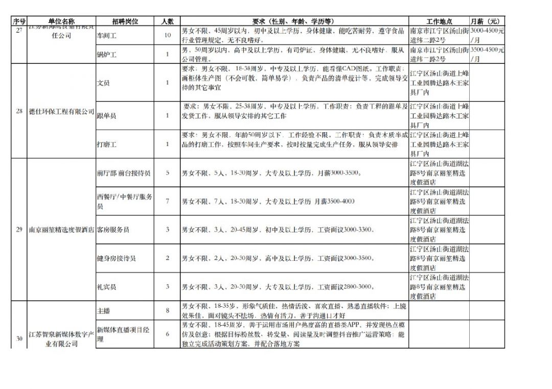 汤山招聘_城市运营商到底是干什么的 看金茂在南京的5年深耕你就明白了(3)