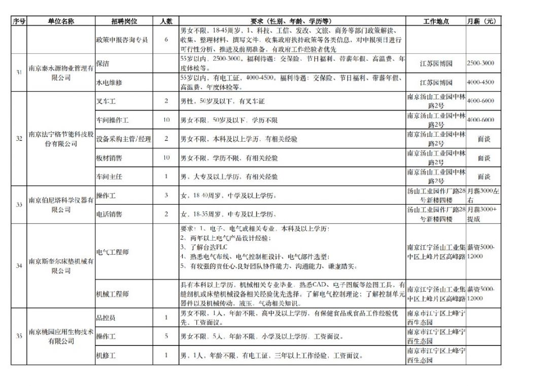 2021南京江宁gdp为多少_南京GDP首位的江宁,真的不如河西江北吗(2)