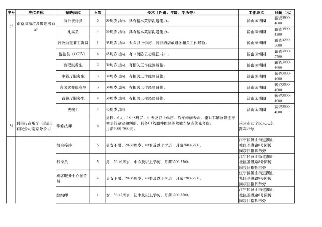 2021南京江宁gdp为多少_南京GDP首位的江宁,真的不如河西江北吗(3)