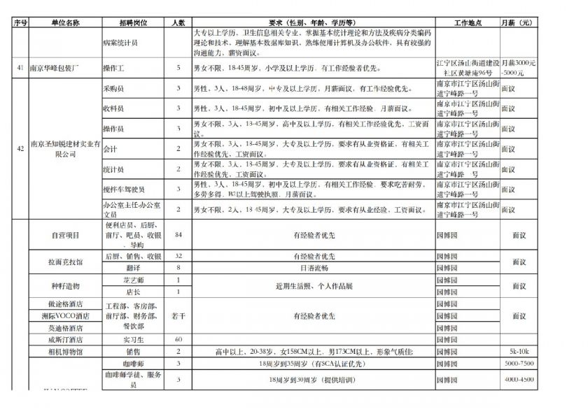 2021南京江宁gdp为多少_南京GDP首位的江宁,真的不如河西江北吗(2)