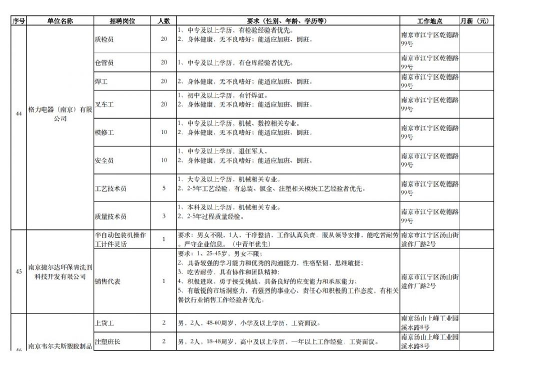 汤山招聘_城市运营商到底是干什么的 看金茂在南京的5年深耕你就明白了(4)