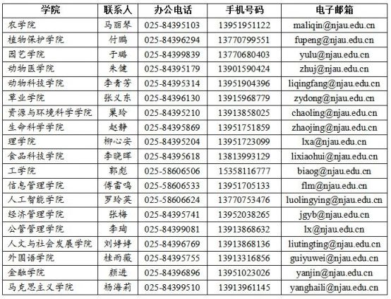 2022南京BOB全站最新招聘信息（持续更新）(图2)