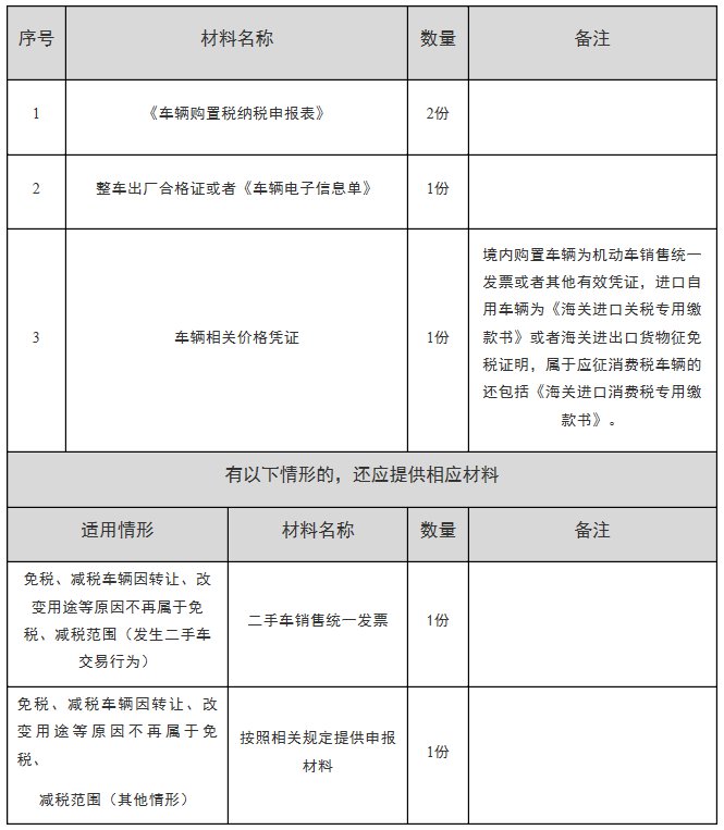 南京车购税网上缴纳指南(条件 材料 入口)
