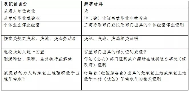 常住人口登记卡办理_常住人口登记卡