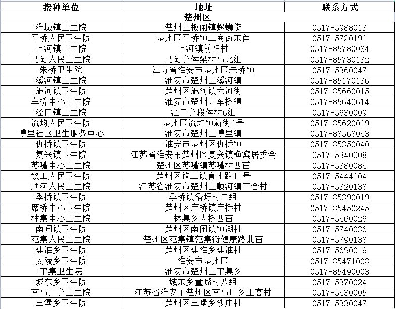 江苏九价HPV疫苗接种地点 电话一览