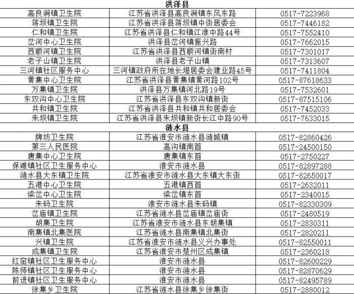 江苏九价HPV疫苗接种地点 电话一览