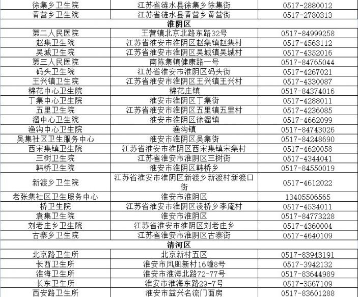 江苏九价HPV疫苗接种地点 电话一览