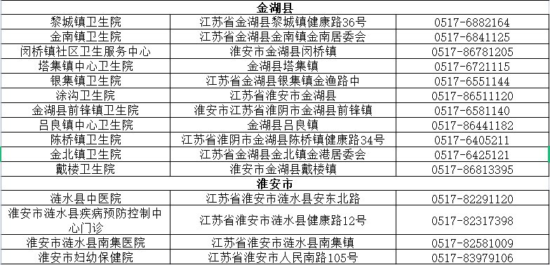 江苏九价HPV疫苗接种地点 电话一览