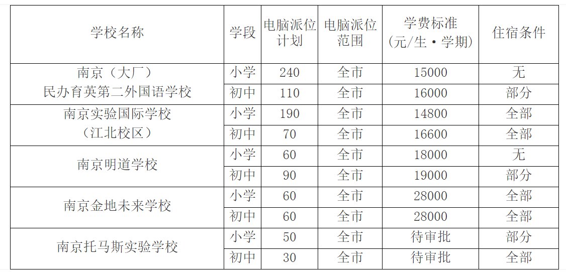 南京市2021年各区gdp多少_2018年南京市各区GDP排行总榜(2)