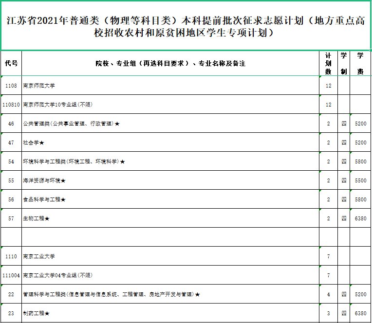 江苏2021高考提前批征求志愿学校有哪些