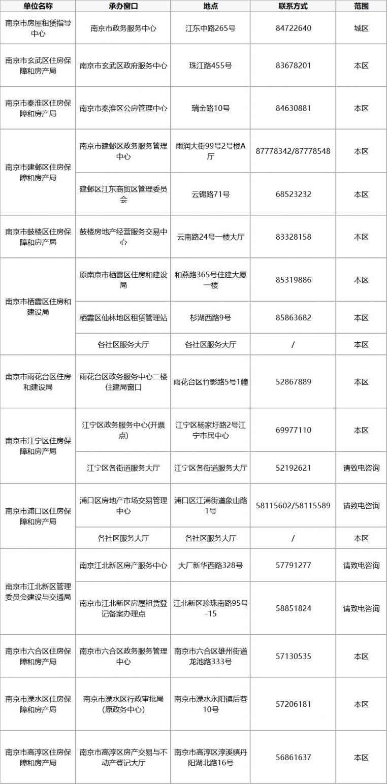 南京各区房屋租赁登记备案办理点一览