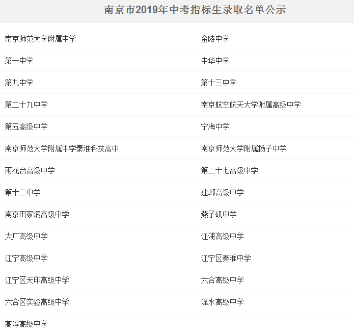 深圳中考公办高中最低录取分数