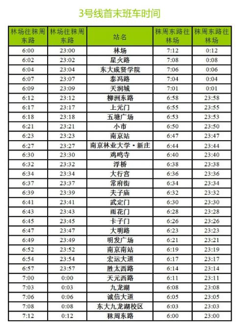 南京南站至禄口机场地铁时刻表