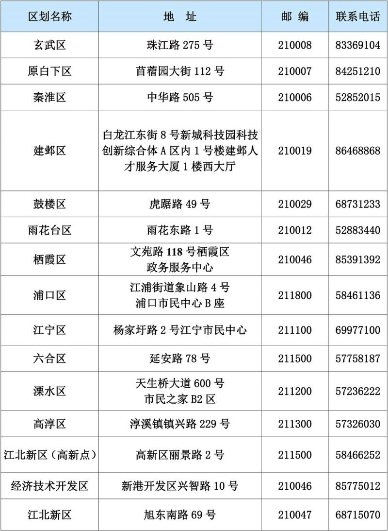 南京灵活就业人员在哪办理社保