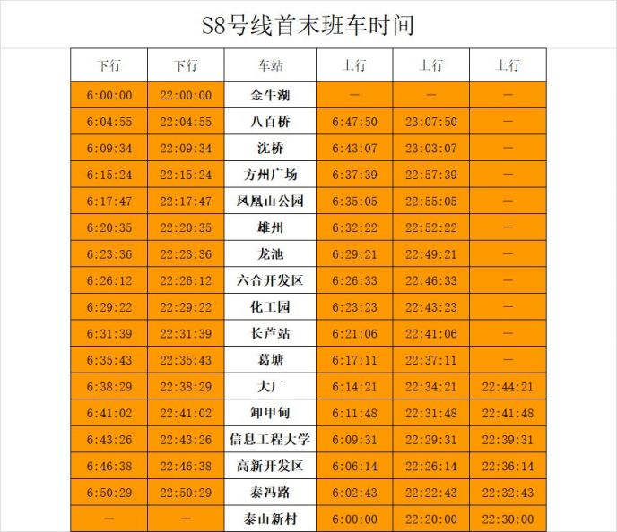 2021南京地铁s8号线首末班时刻表