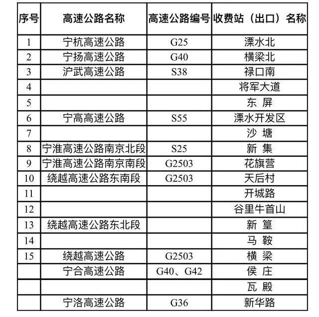 2020新型肺炎防疫期南京高速管制最新消息