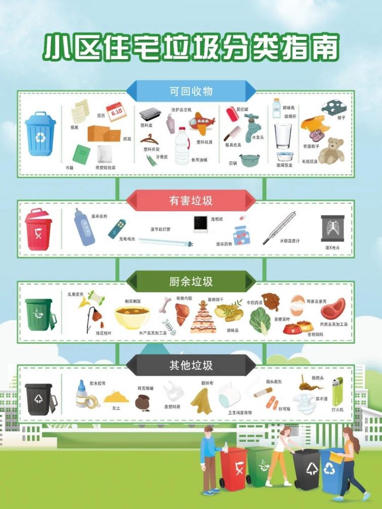 垃圾收集车价格_垃圾收集车厂家_生活垃圾收集车